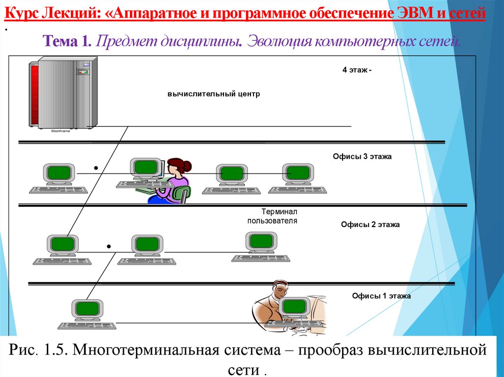 Каковы функции сети