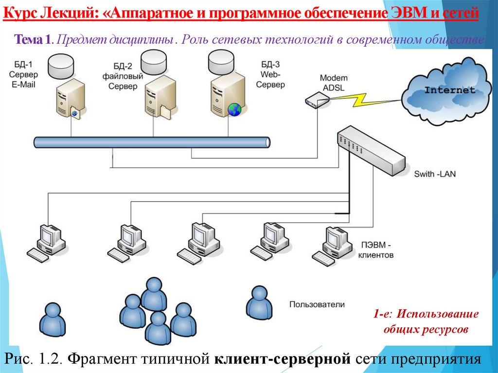 Пакет сетевые технологии