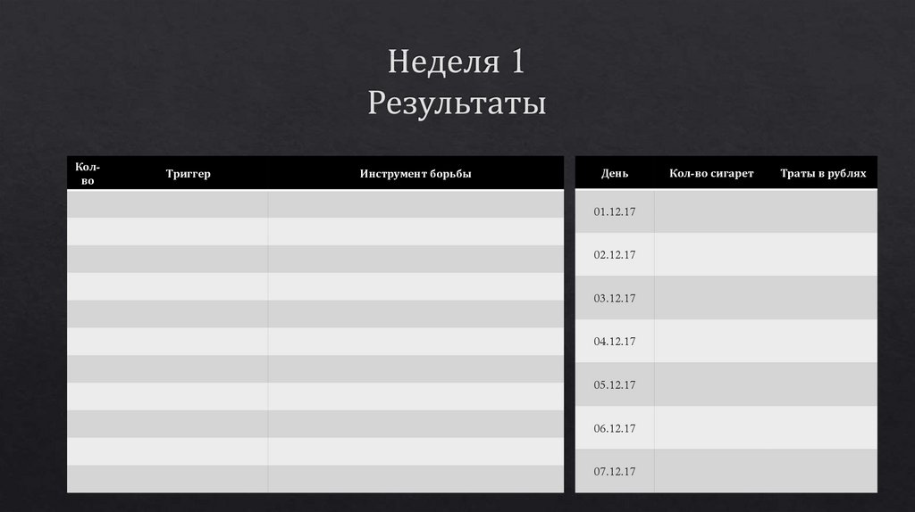 Неделя 1 Результаты