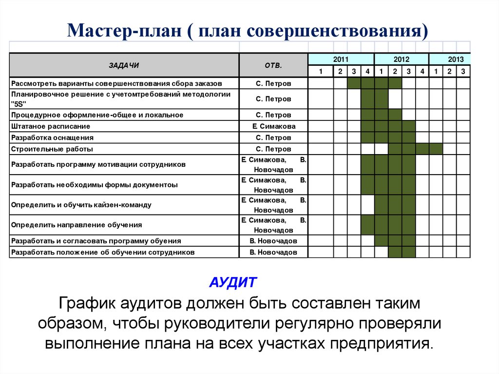 Мастер план как пишется