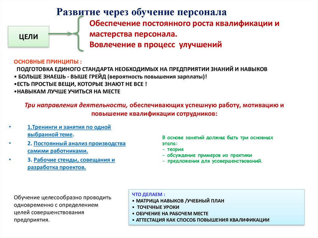 Ресурсы квалификация работника