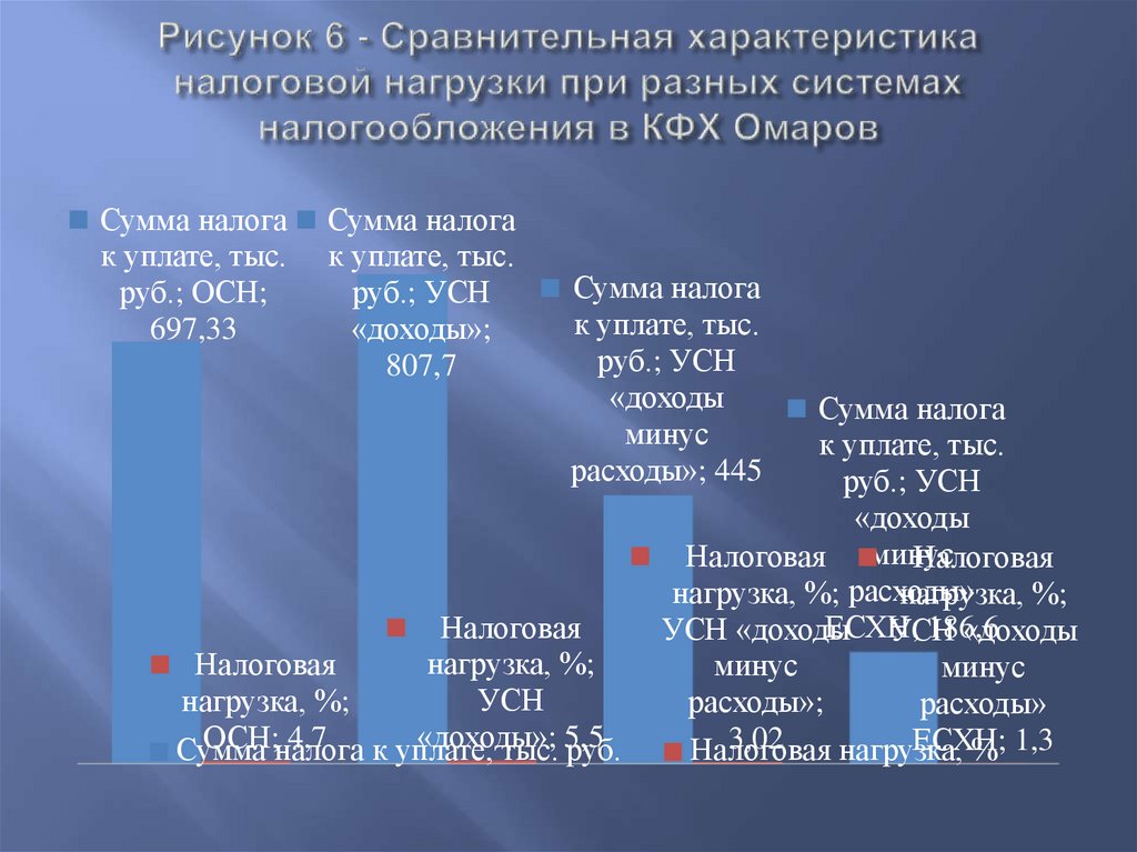 Кфх какой налог