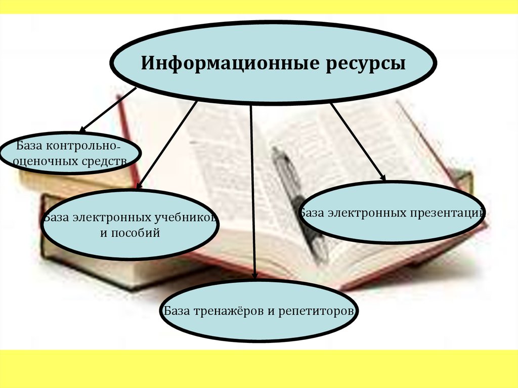 Виды информационных ресурсов презентация