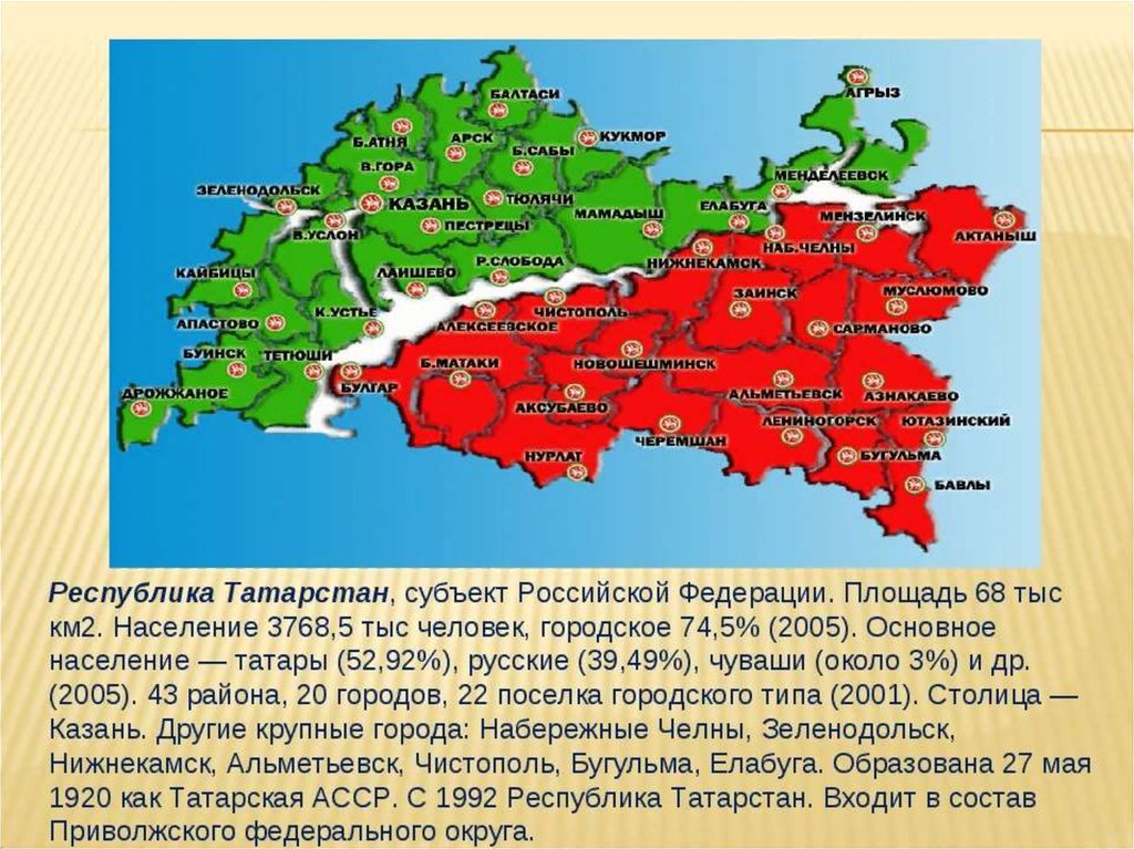 Карта народов татарстана