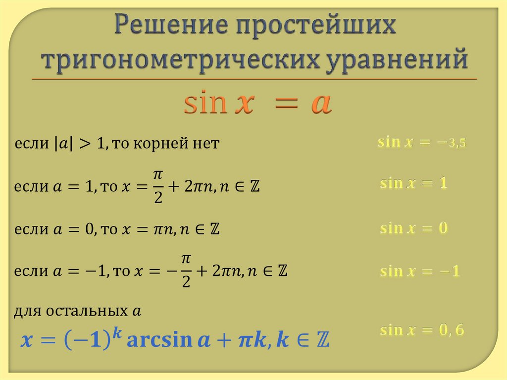 Тригонометрические уравнения формулы 10 класс алгебра. Формулы тригонометрических уравнений 10 класс. Решение элементарных тригонометрических уравнений. Формулы для решения тригонометрических уравнений 10 класс. Решение простейших тригонометрических уравнений формулы.