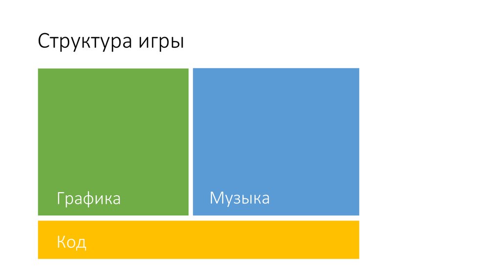 Структура игры