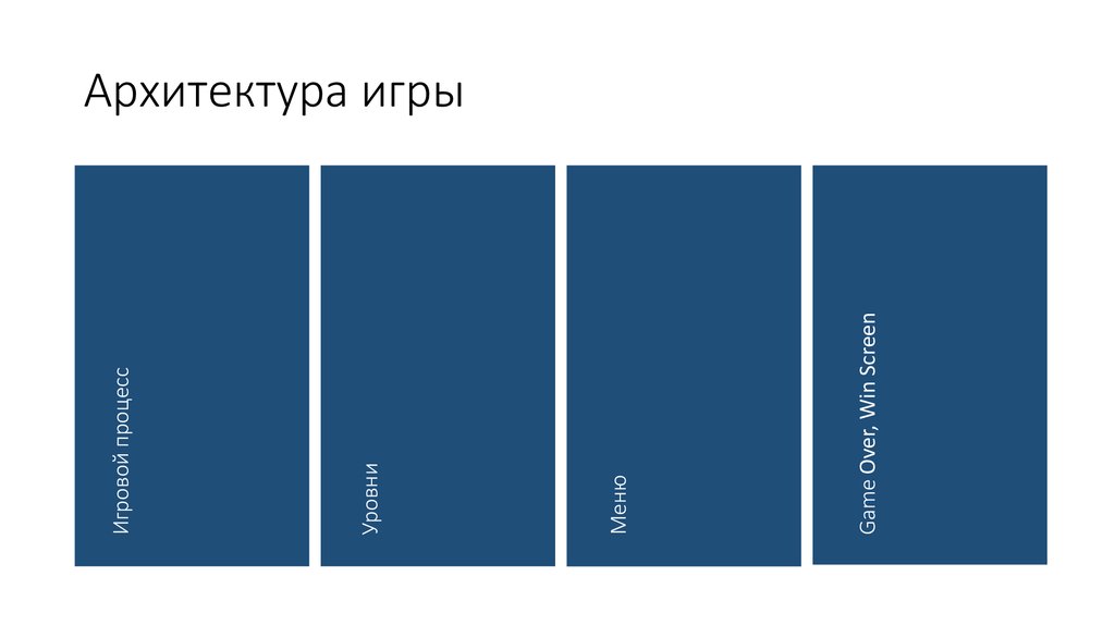 Архитектура игры
