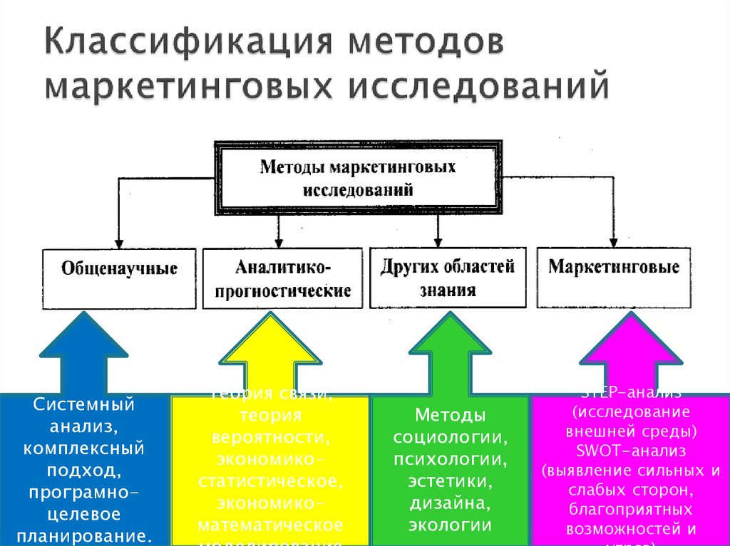 Маркетинговое исследование журнала