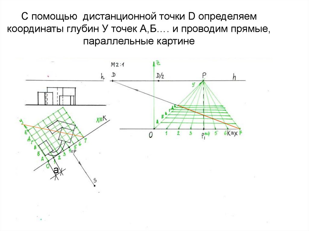 Определенную д. Как определить дистанционную точку. Построение перспективы способ прямоугольных координат. Построение дистанционных точек. Дробная Дистанционная точка.