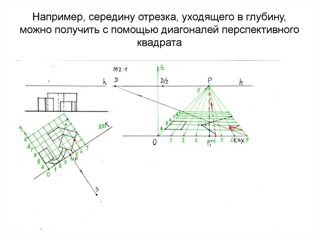 Например, середину отрезка, уходящего в глубину, можно получить с помощью диагоналей перспективного квадрата