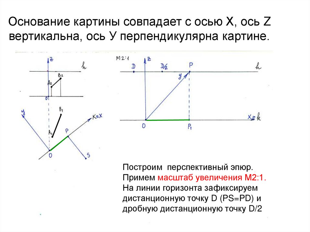 Основание картины совпадает с осью Х, ось Z вертикальна, ось У перпендикулярна картине.