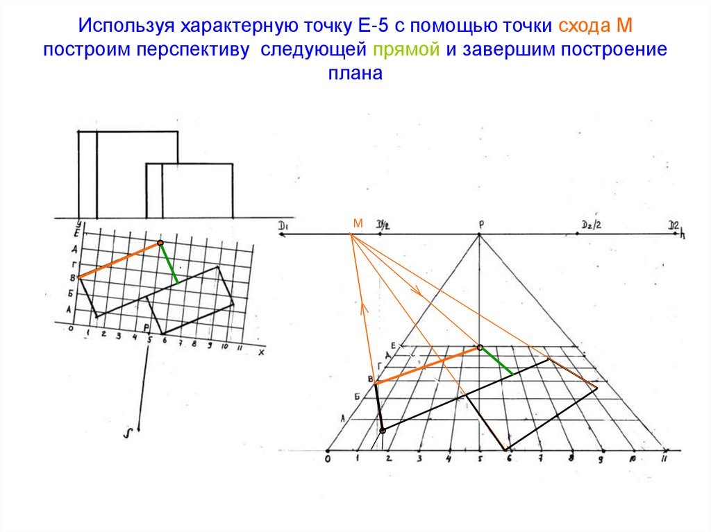 Используя характерную точку Е-5 с помощью точки схода М построим перспективу следующей прямой и завершим построение плана