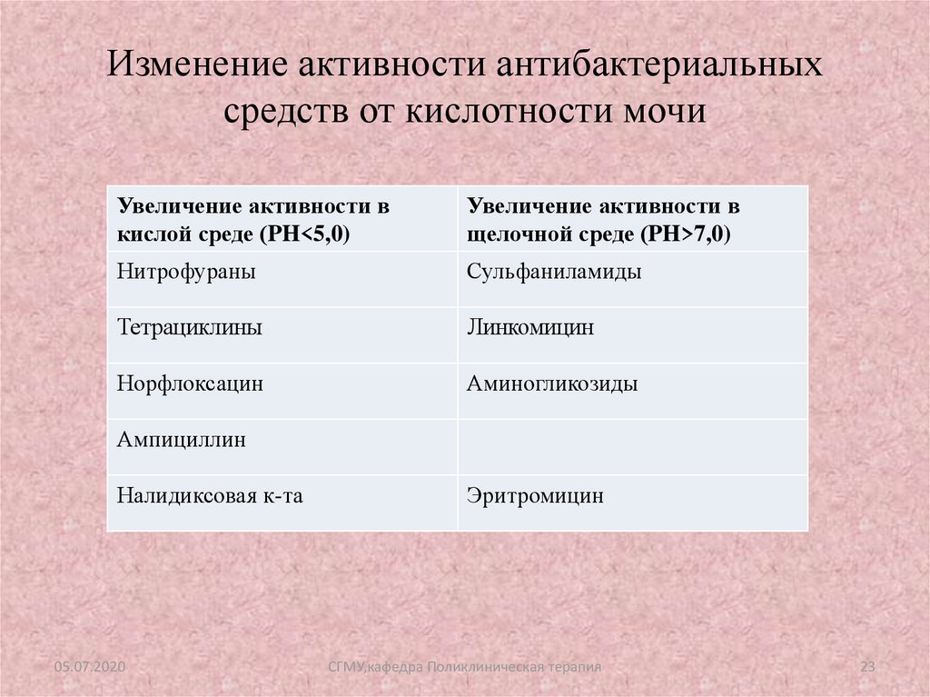 Изменение активности. Кислая среда в моче. Средства для подкисления мочи. Подкисление мочи препараты. Изменение кислотности мочи.