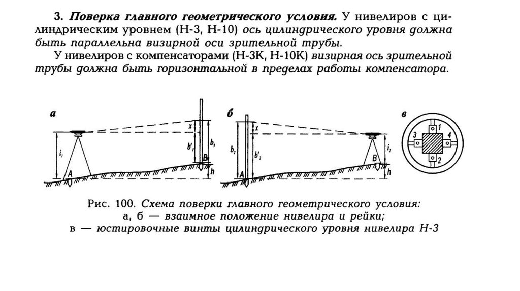 Поверки нивелира