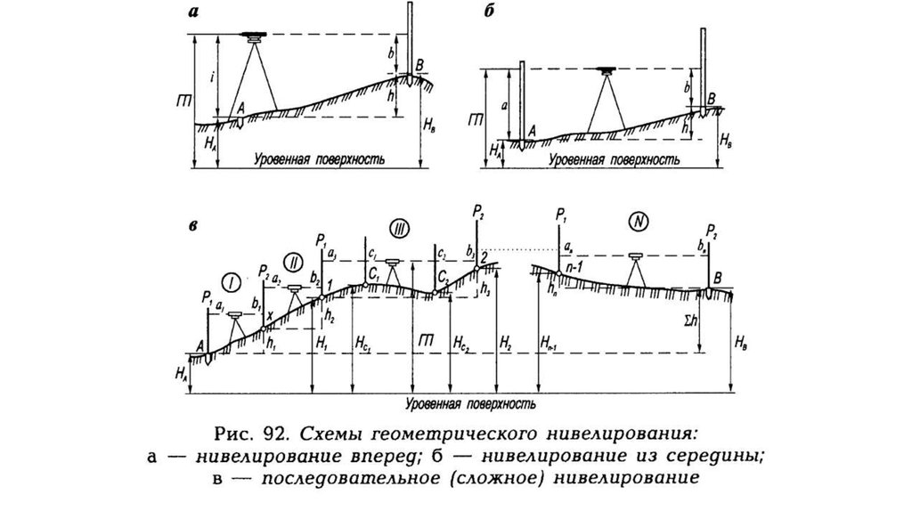 Геометрическое нивелирование