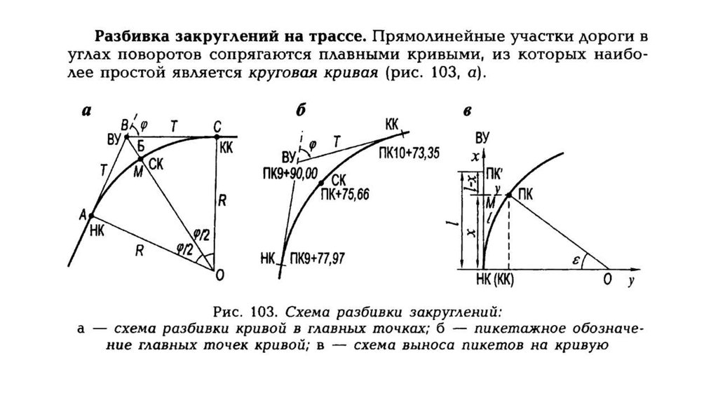 Схема круговой кривой