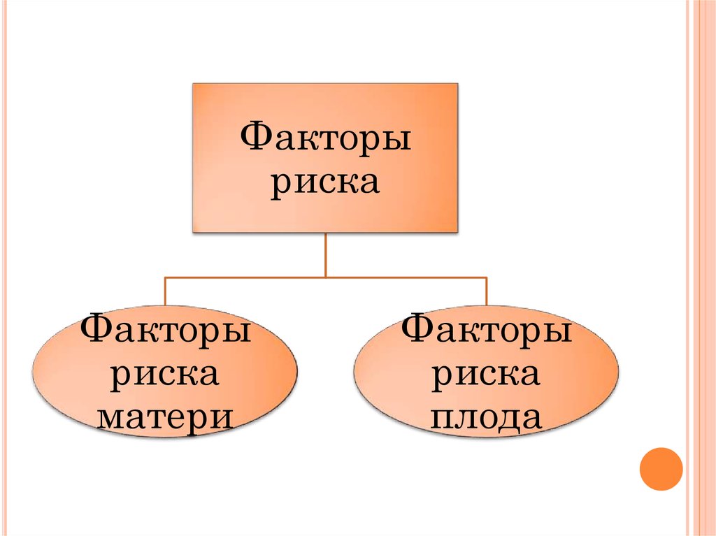 Фактор матери. Факторы риска матери.