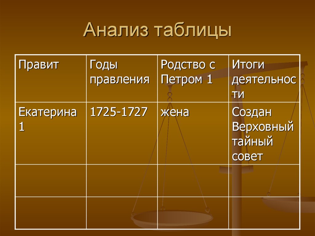 Родство екатерины 1. Правитель годы правления родство с Петром 1. Таблица правитель годы правления родство с Петром 1.