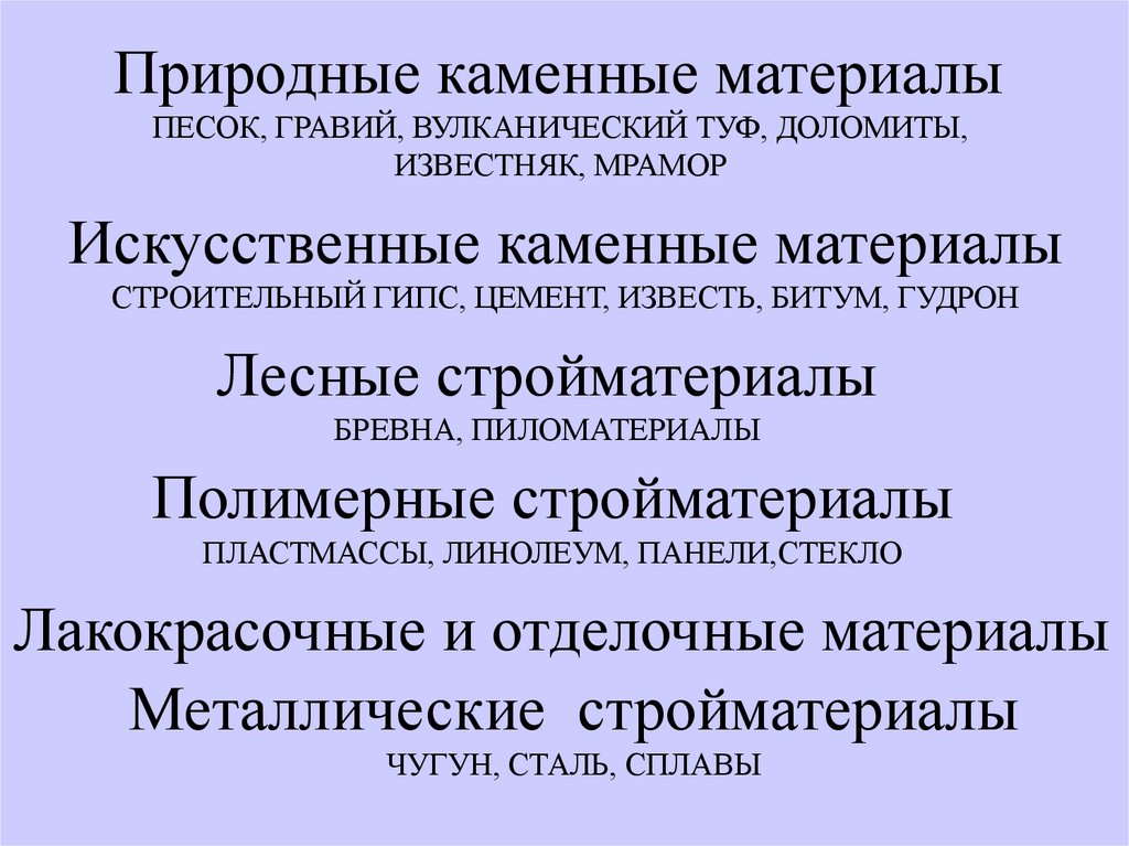 Металлические стройматериалы ЧУГУН, СТАЛЬ, СПЛАВЫ