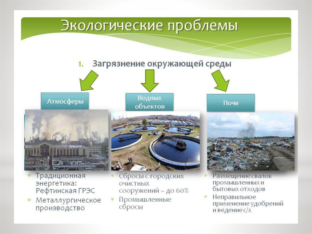 Проект на тему загрязнение окружающей среды в россии