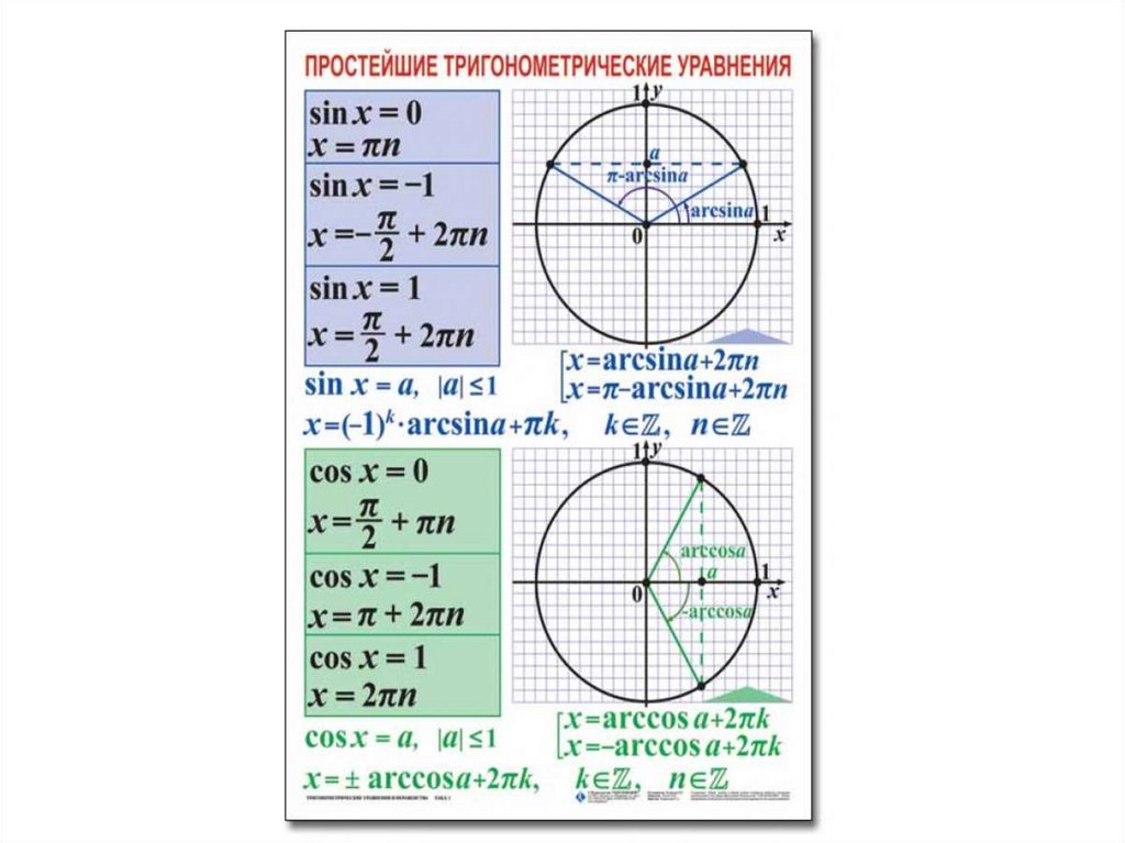 Проект по тригонометрии 10 класс