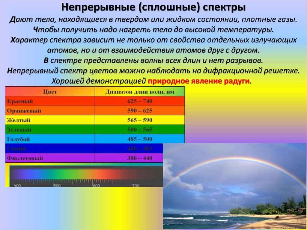 Каким образом можно наблюдать спектр глазами. Непрерывный спектр. Непрерывный спектр это спектр. Сплошной непрерывный спектр. Непрерывные спектры.