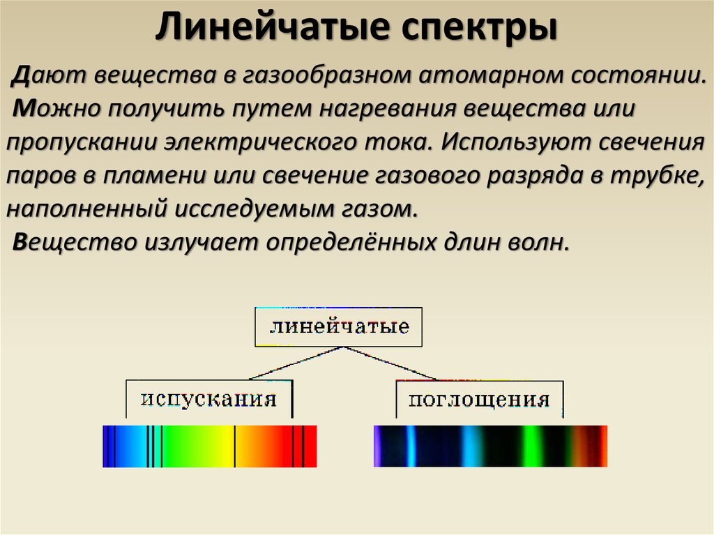 Определение видов спектров. Линейчатый спектр испускания и поглощения. Линейчатый спектр излучения. Описание линейчатого спектра поглощения. Линейчатый спектр излучения испускания.