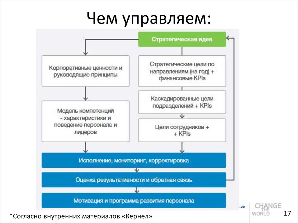 Чем можно управлять. Чем управляем. Что можно контролировать. Чем управляют.