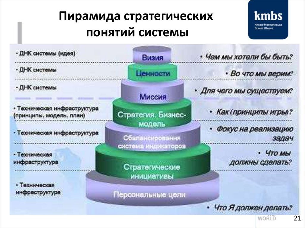 Стратегия развития общества образец