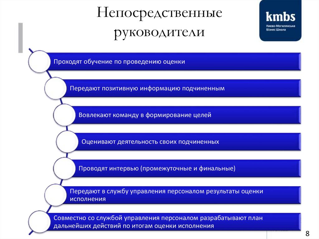 Процесс непосредственного