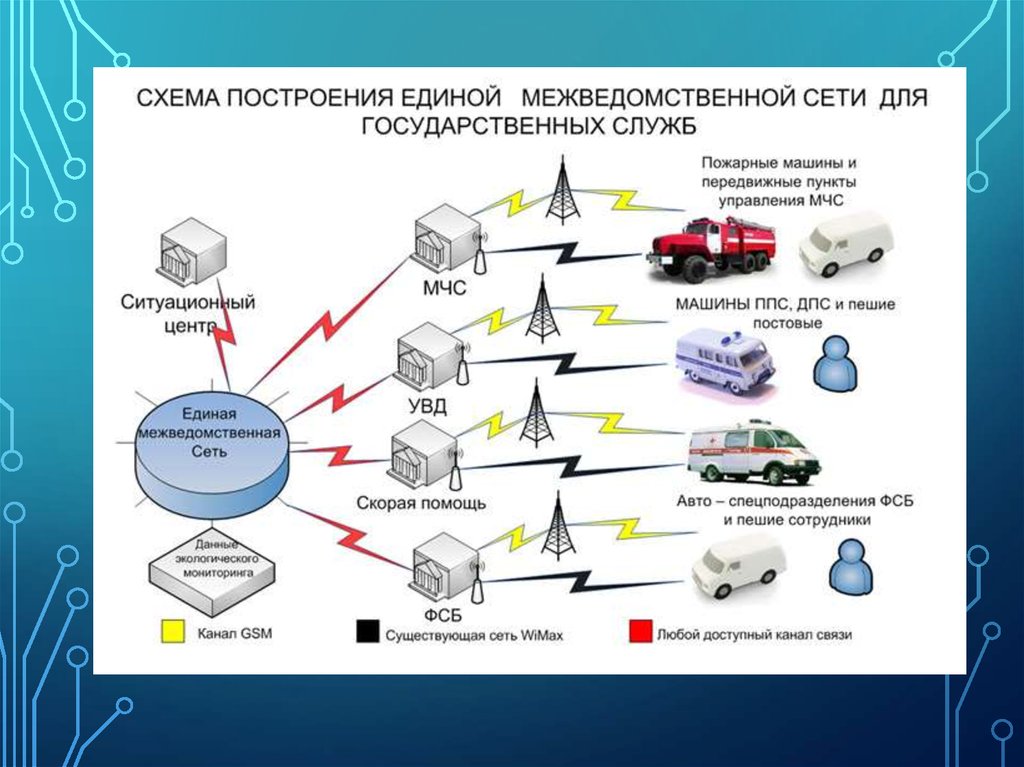 Межсетевое взаимодействие в сетях. WIMAX схема построения сети. Аппаратура для построения сетей. Межсетевое взаимодействие.