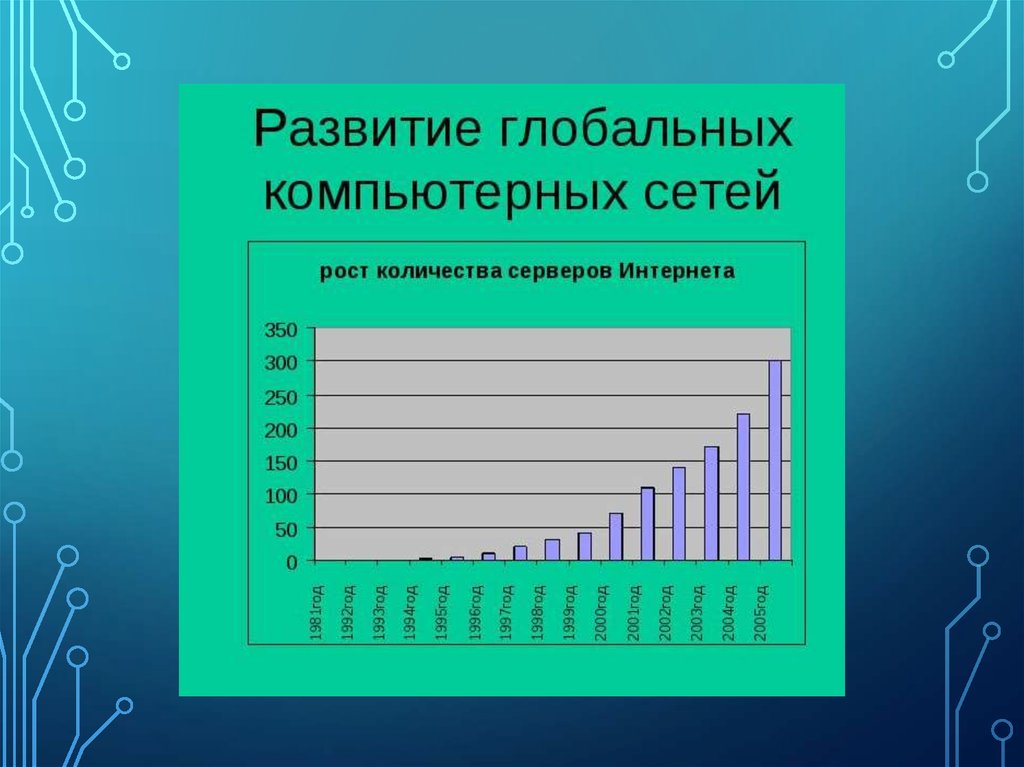 Количества серверов интернета