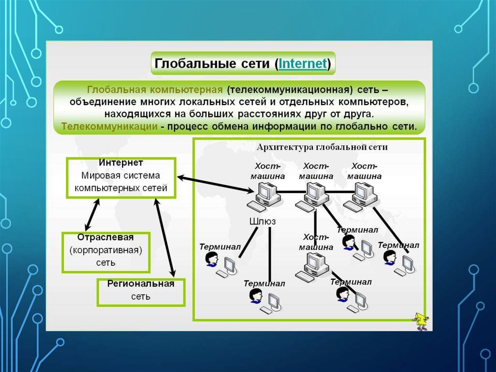 Основные принципы функционирования сети интернет презентация