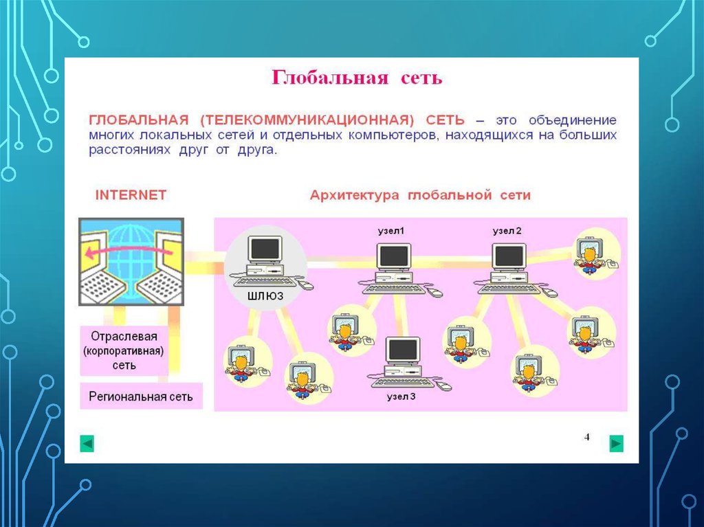 Отдельная сеть. Архитектура глобальной сети. Архитектура глобальной сети схема. Межсетевые глобальные сети. Глобальные сети ЭВМ.