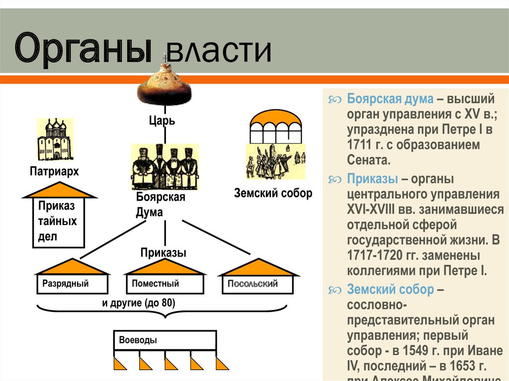 Боярская дума презентация