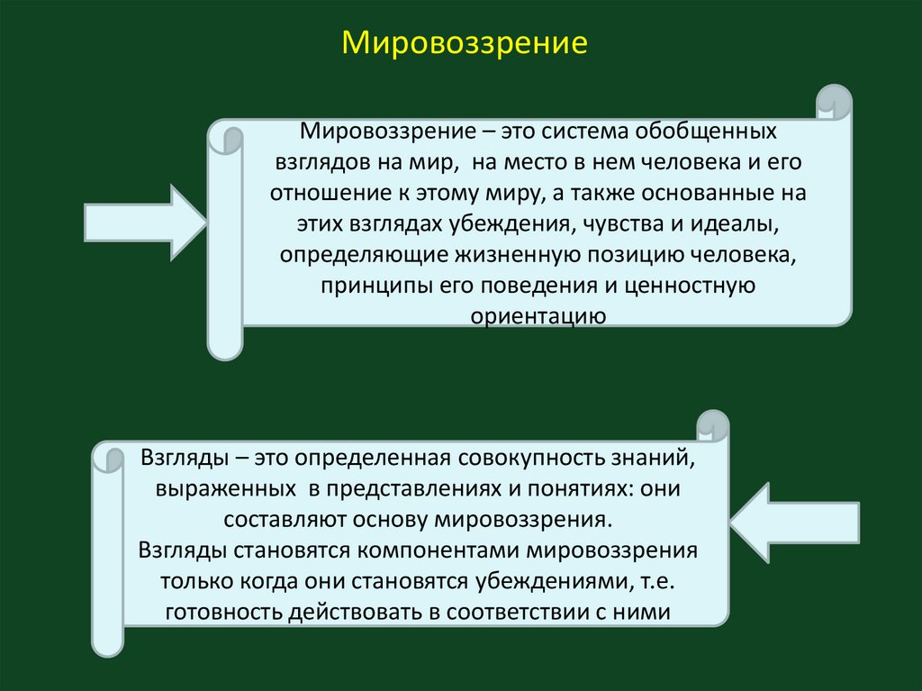 Мировоззрение основанное. Мировоззрение система взглядов на мир на место человека в нем и на. Мировоззрение система обобщенных взглядов на мир и место. Презентация мировоззрение, убеждение, Вера. Убеждение мировоззрение.