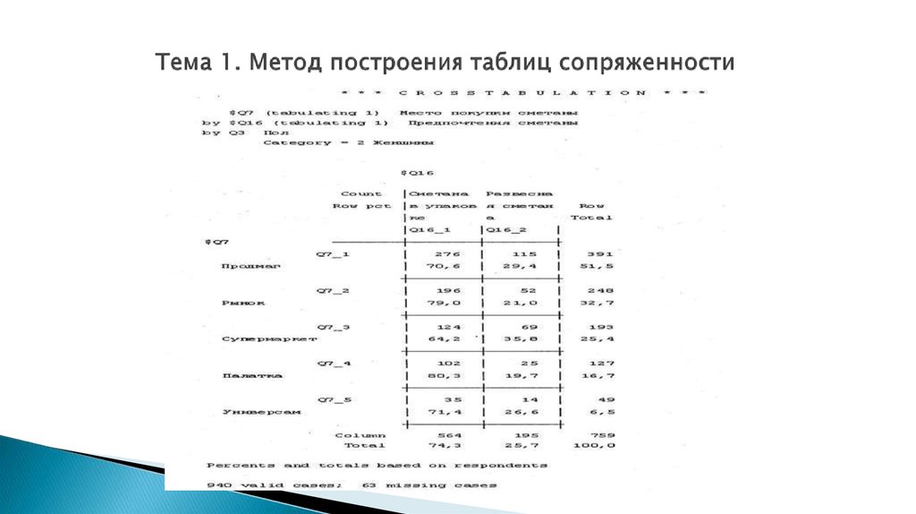 Тема 1. Метод построения таблиц сопряженности