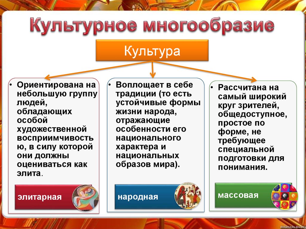 Презентация на тему многообразие культур россии