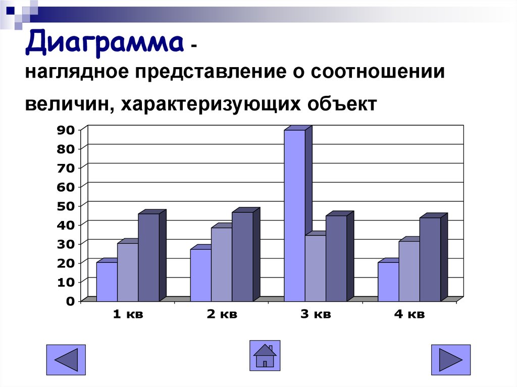 Наглядное представление о соотношении каких либо величин