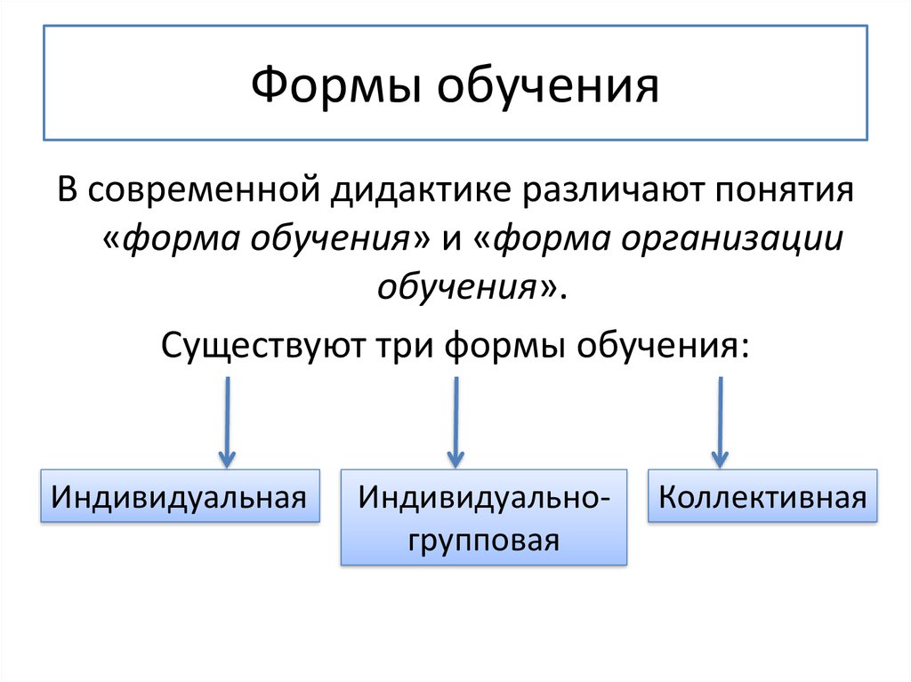 Индивидуальная форма обучения. Формы обучения. Формы обучения в педагогике. Понятие о формах обучения. Какие формы обучения существуют.