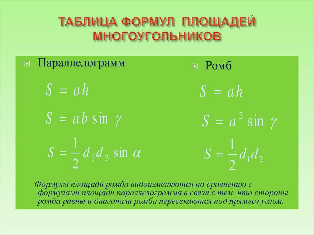 9 формула площади. Дельта площади формула. Формула площади ромба. Особые формулы площади. Выведите формулу UG = F(UX ,uy,uz).