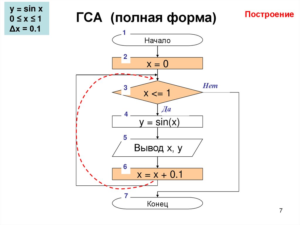 Граф схема онлайн