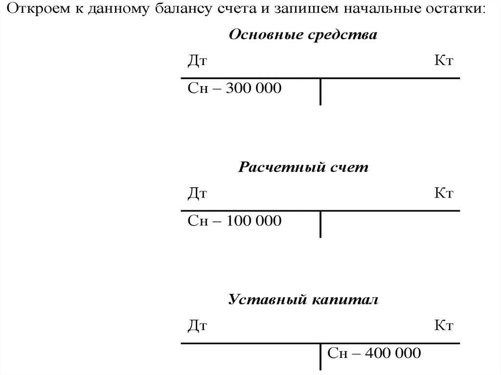 Схема счета 86