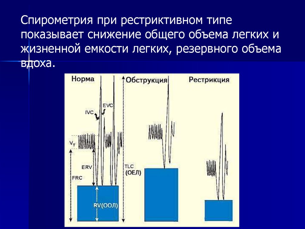 Патология внешнего дыхания презентация