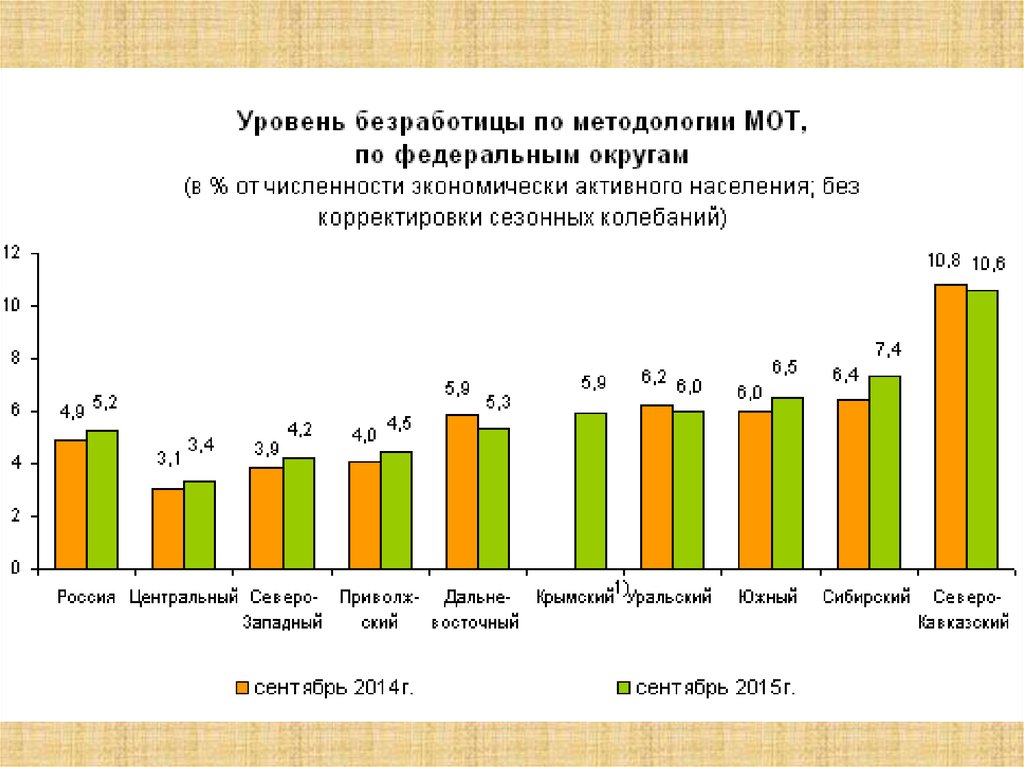 Гис комплектование 10 классов. Состав семьи в россии статистика. Состав семьи социальный статус. Численный состав семьи. Состав семьи семей статус.