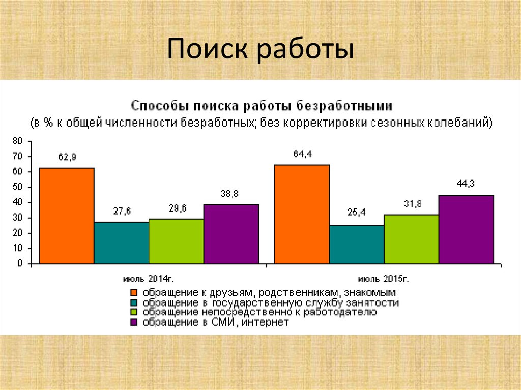 Состав семьи в россии статистика. Демографический портрет моей семьи. Статистика состава семей в росси. Рынок наружной рекламы. Семья состав семьи.