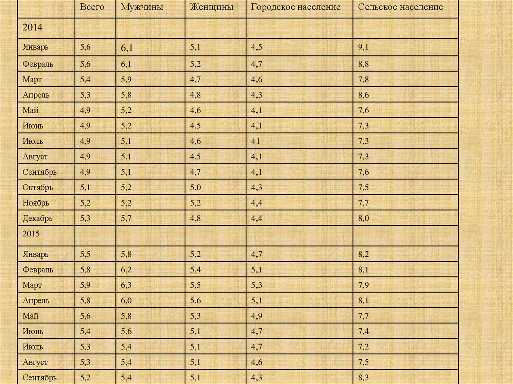 Охрана здоровья сельского тесты с ответами