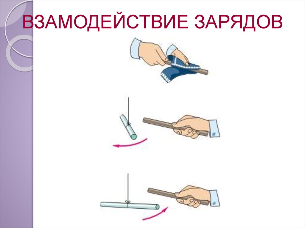 Электризация тел два рода зарядов 8. Электризация тел два рода зарядов. Способы электризации проводников.. Электризация это кратко и понятно. Картинки электризация , два рода зарядов.