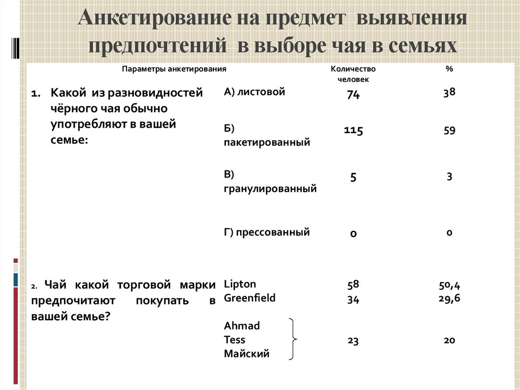 Анализ по анкетированию образец