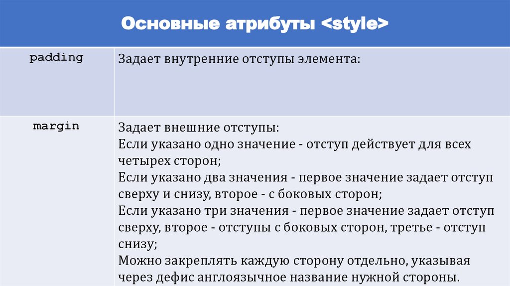 Стандартные атрибуты